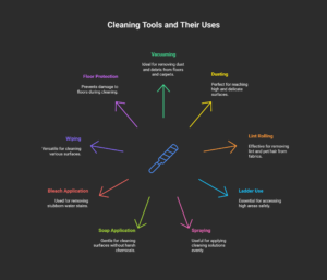 How to Clean Popcorn Ceilings - visual selection (1)