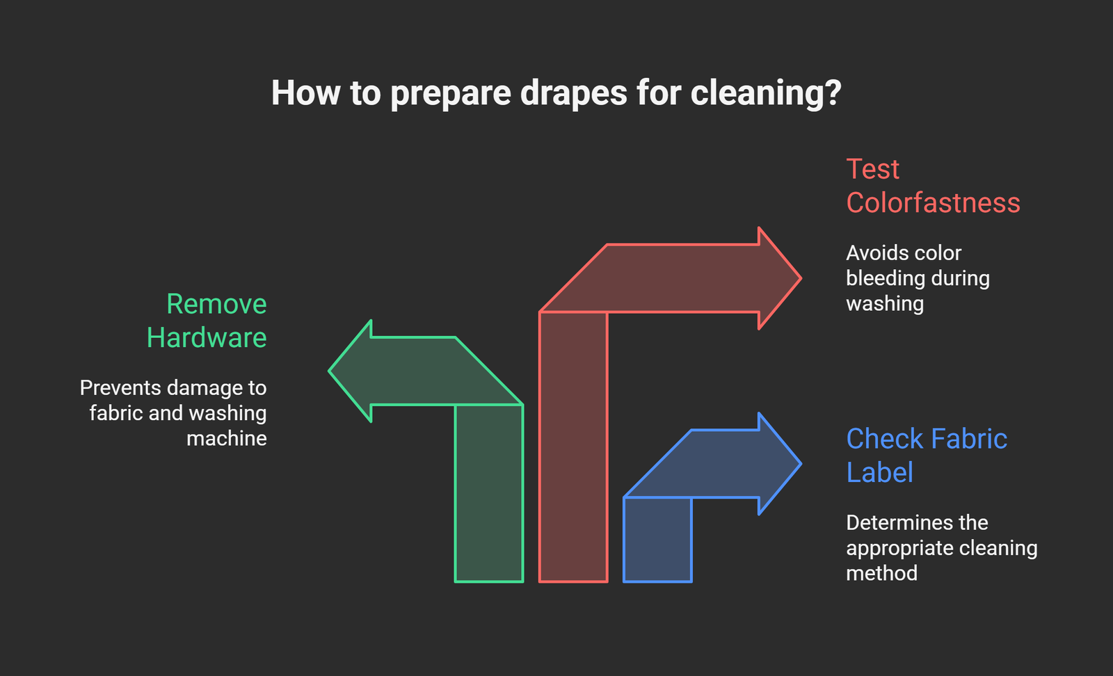 how to prepare drapes for cleaning