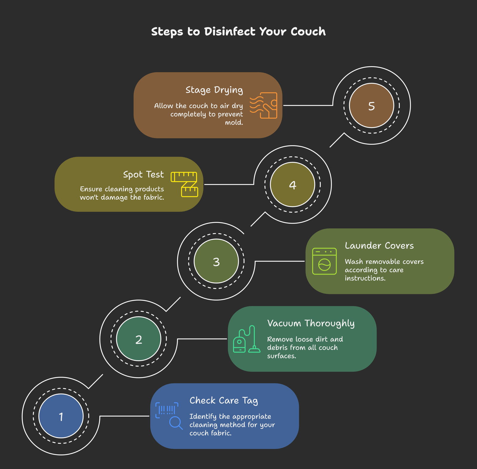 steps to disinfect your couch